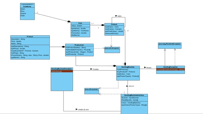 Product String, desc: Srng Price VandingMachine)