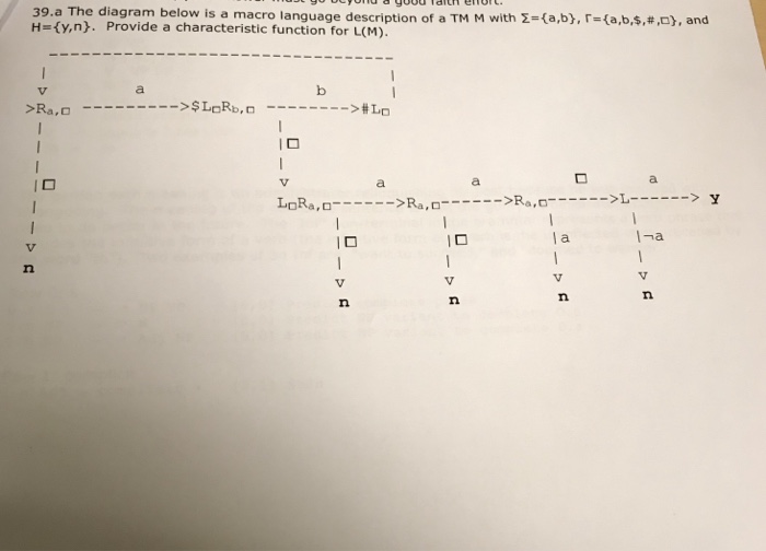 39 A The Diagram Below Is A Macro Language Descrip Chegg Com