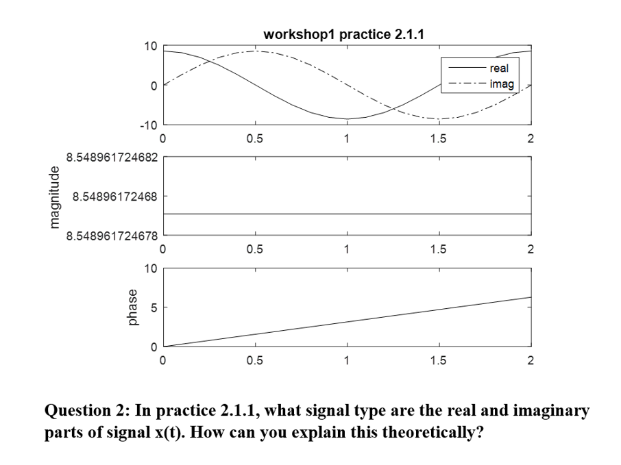 workshop1 practice 2.1.1 10 real --_--imag -10 0.5 8.548961724682 E 8.54896172468 8.548961724678 0.5 10 0.5 Question 2: In practice 2.1.1, what signal type are the real and imaginary parts of signal x(t). How can you explain this theoretically?