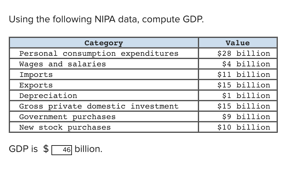 Solved A When Referring To Gdp Which Of The Following I