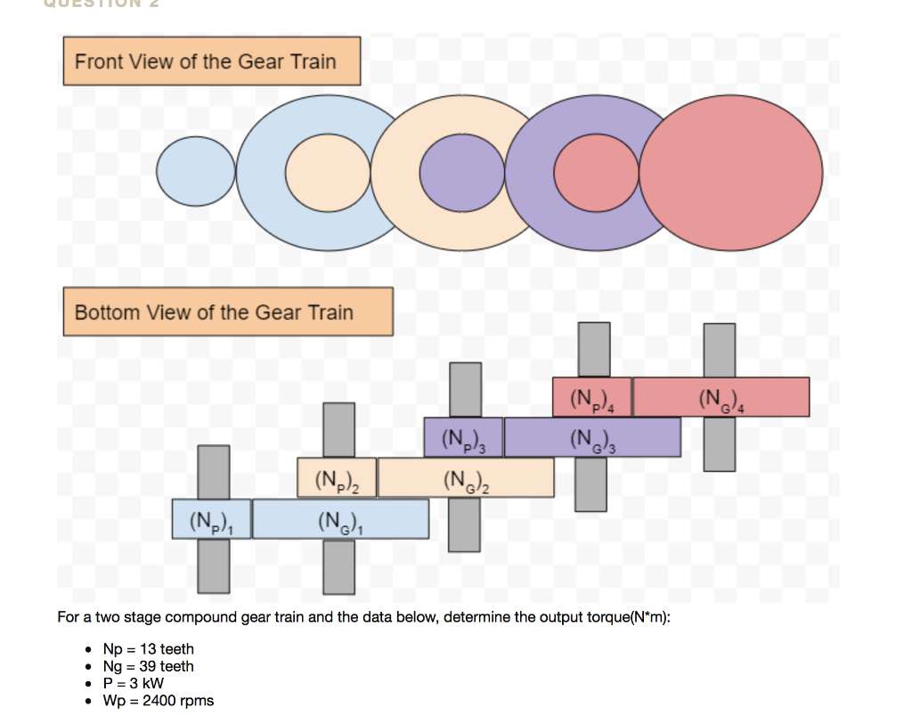 Solved Front View Of The Gear Train Bottom View Of The Ge Chegg Com