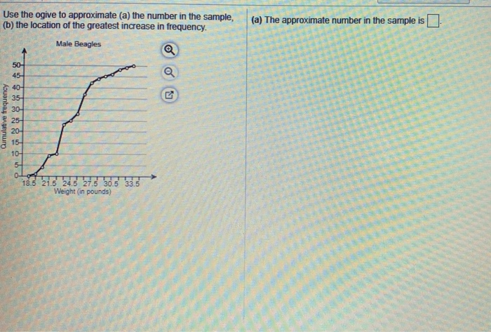 Use The Ogive To Approximate A The Number In The Chegg 