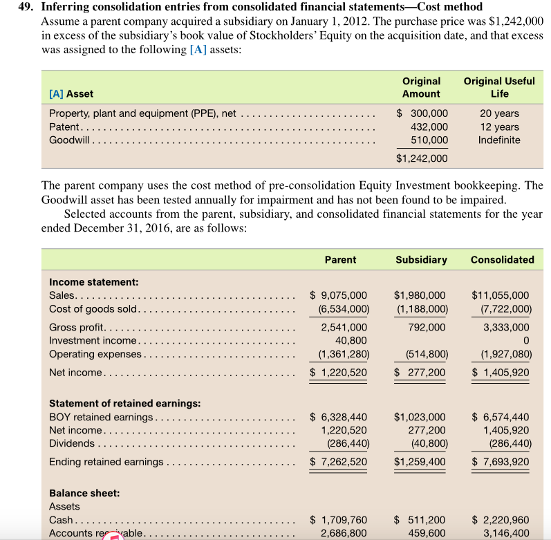 solved 49 inferring consolidation entries from consolida chegg com how to find total expenses on a balance sheet