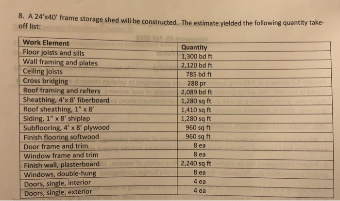 8 A 24 X40 Frame Storage Shed Will Be Constructed Chegg Com