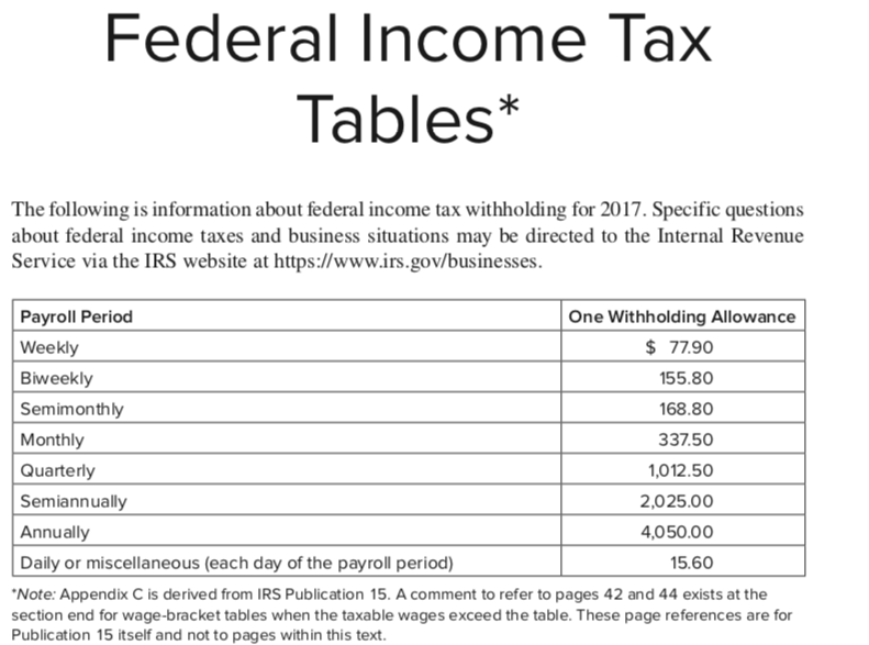 Solved Federal Income Tax Tables The Following Is Chegg Com