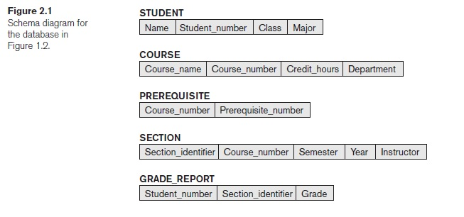 The number of students. The number of students