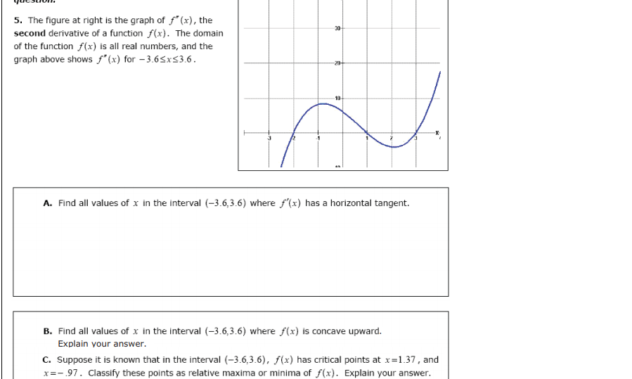Solved 5 The Figure At Right Is The Graph Of F X The S Chegg Com