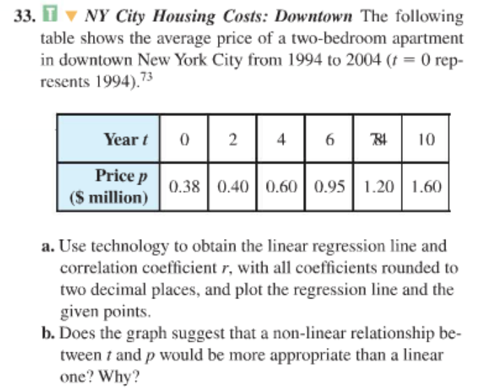 Solved 33 1 Ny City Housing Costs Downtown The Following