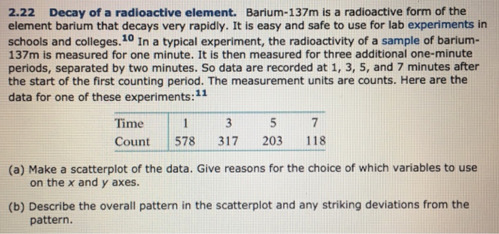 Radioactive decay easy