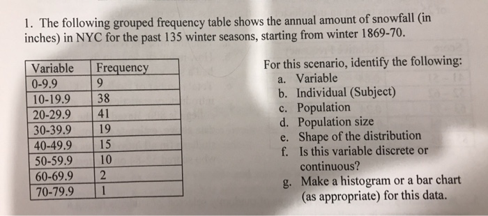 Solved The following table shows foreqing length in Danaus