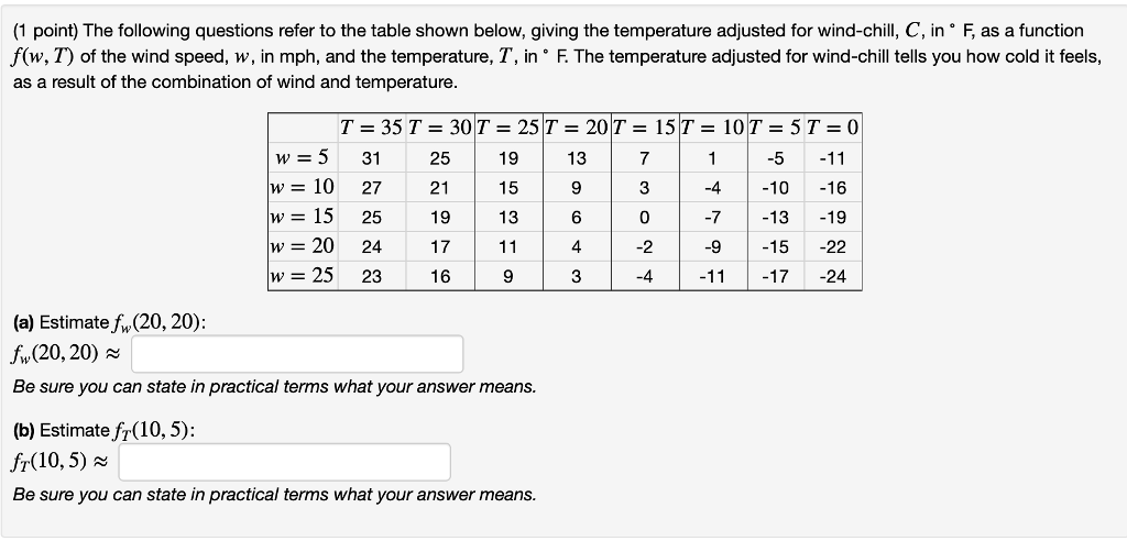 Solved (1 Point) The Following Questions Refer To The Tab