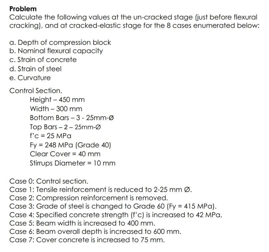 Calculate The Following Values At The Un Cracked S Chegg Com