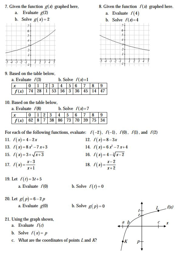 Solved 7 Given The Function G A Graphed Here 8 Given T Chegg Com