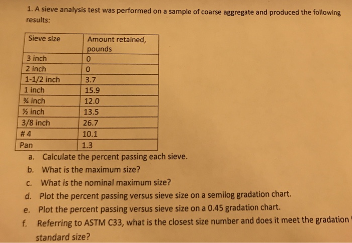 Solved 4. A sieve analysis test was performed on a sample of