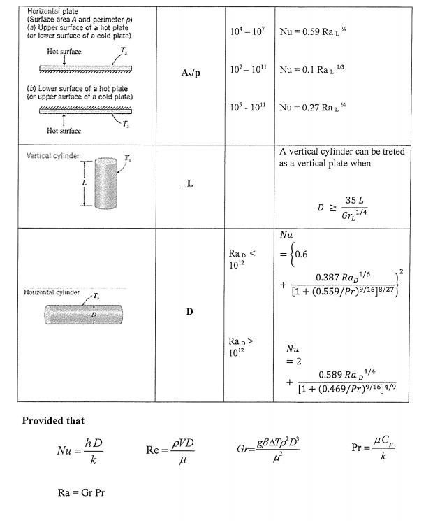 Horizontal Plate Surface Area A And Perimeter P A Upper Surface Of Horizontal Plate Surface Area A And Perimeter P A Upper Surface Of