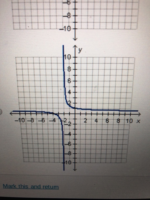 Solved Graphing Exponential Function Quiz Active 1 234 5