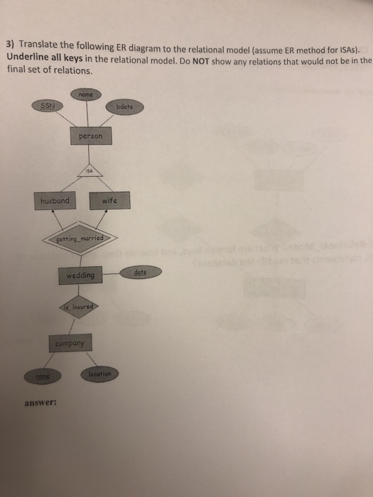 3) Translate the following ER diagram to the relational model (assume ER metho Underline all keys in the relational model. Do