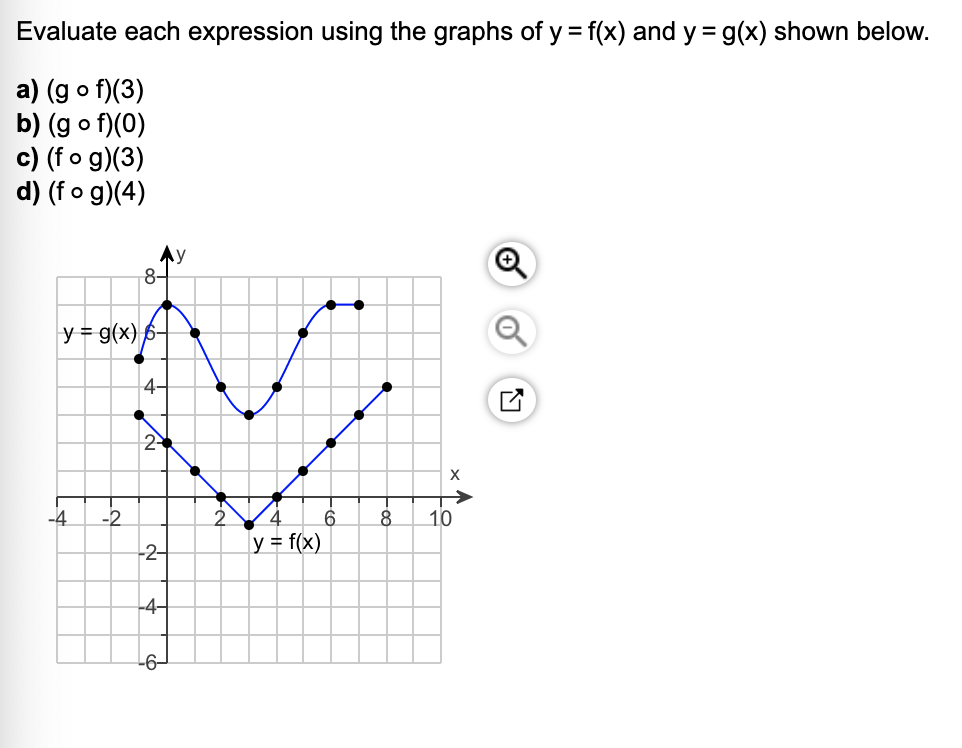 Solved Evaluate Each Expression Using The Graphs Of Y F Chegg Com