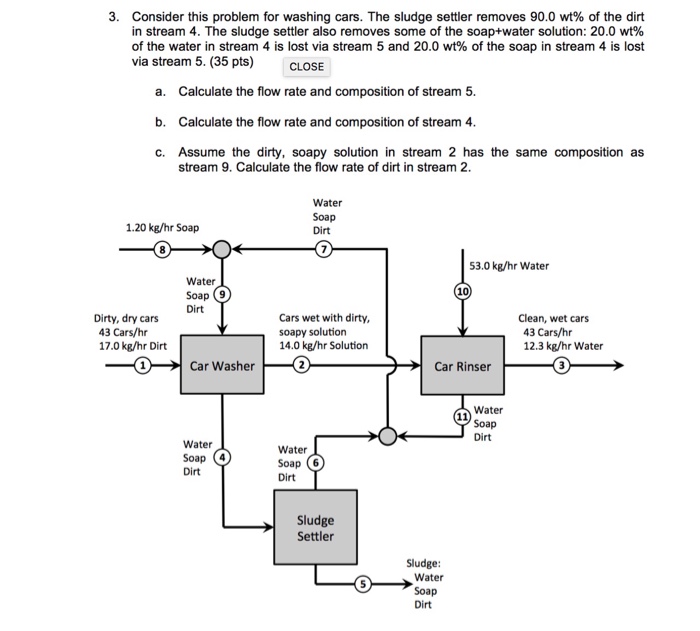 Solved 3. Consider this problem for washing cars. The sludge 