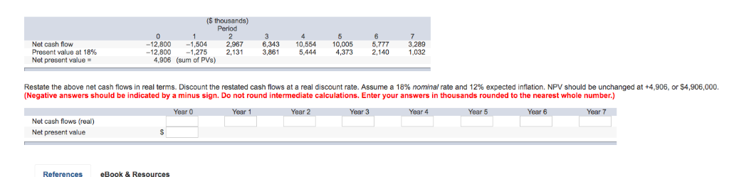 Solved S Thousands Period Net Cash Flow Present Value At Chegg Com