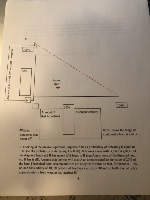 100% 50% status quo 0 100% 5090 disputed territory amount of that a controls with no outcomes that better off threat, show th