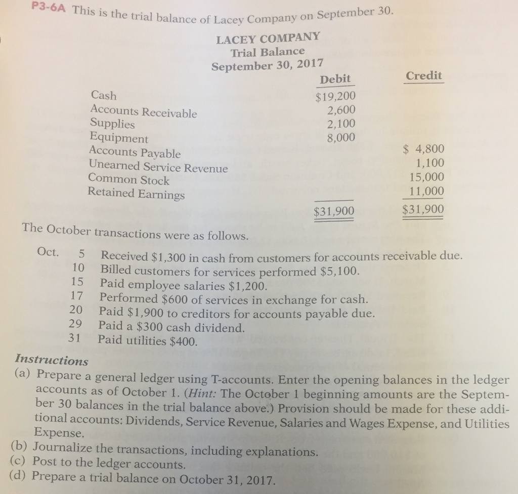 Solved P3 6a This Is The Trial Balance Of Lacey Company O Chegg Com