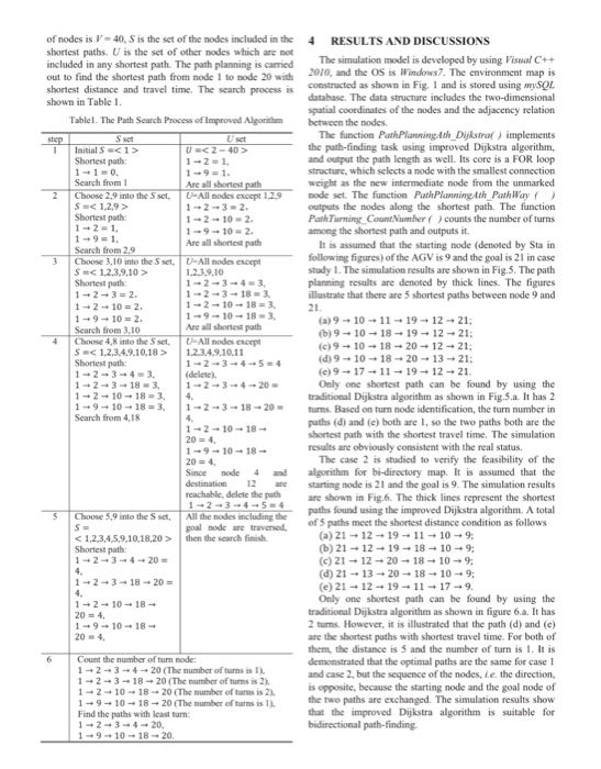Dijkstra's algorithm steps picture