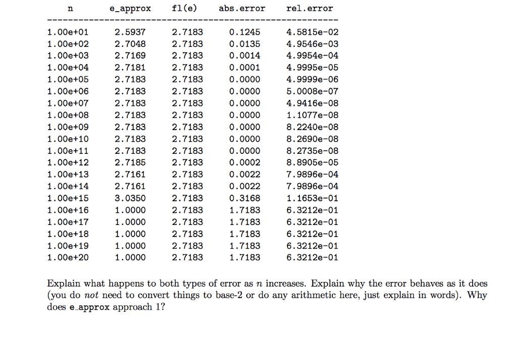 Solved 5 Recall From Calculus That The Mathematical Chegg Com