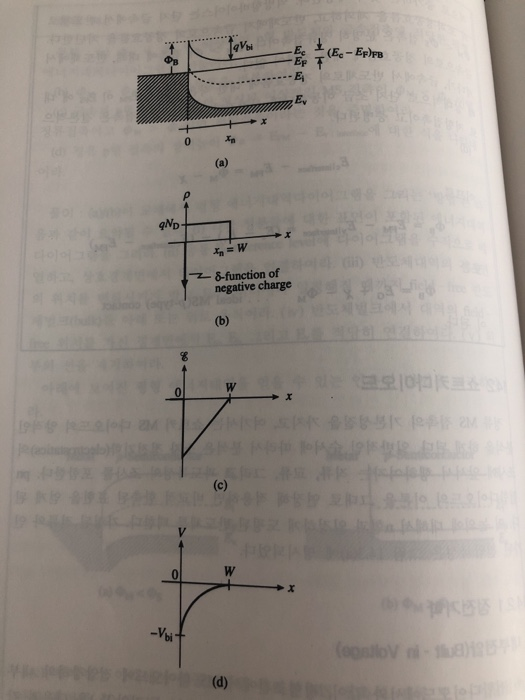 Solved Problem 2 Ms Contact Electrostatics Consider The Chegg Com