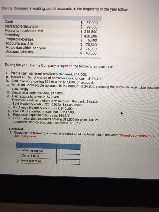 Denna Companys working capital accounts at the beginning of the year follow: Cash Marketable securities Accounts receivable, net Inventory Prepaid expenses Accounts payable Notes due within one year Accrued liabilities $ 57,000 $ 29,500 318,800 $ 426,200 s 5,400 $ 176,600 S 74,000 $ 48,300 During the year, Denna Company completed the following transactions: x. Paid a cash dividend previously declared, $17,000. a. Issued additional shares of common stock for cash, $174,000. b. Sold inventory costing $59,600 for $87,000, on account. c. Wrote off uncollectible accounts in the amount of $4,800, reducing the accounts receivable balance accordingly d. Declared a cash dividend, $17,000. e. Paid accounts payable, $79,200. f. Borrowed cash on a short-term note with the bank, $40,500. g. Sold inventory costing $21,090 for $14,060 cash. h. Purchased inventory on account, $40,250 i. Paid off all short-term notes due, $114,500. j. Purchased equipment for cash, $64,600. k. Sold marketable securities costing $19,500 for cash, $16,250. . Collected cash on accounts receivable, S$65,700. Required 1. Compute the following amounts and ratios as of the beginning of the year (Round your ratios to 2 decimal places.) a. Working capital b. Current ratio c. Acid-test ratio