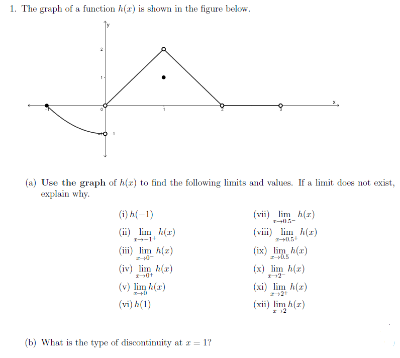 Solved 1 The Graph Of A Function H X Is Shown In The Fi Chegg Com