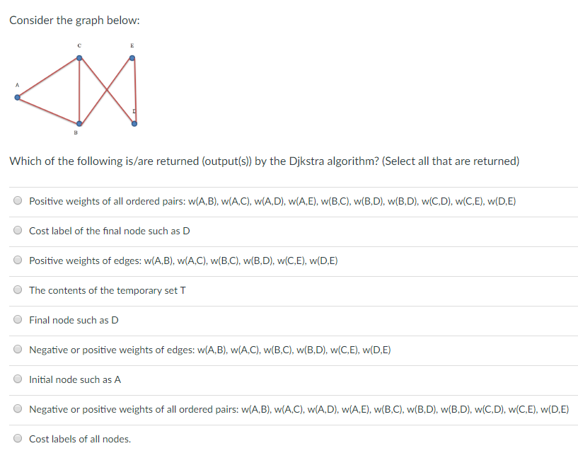 Solved Consider The Graph Below Which Of The Following I Chegg Com