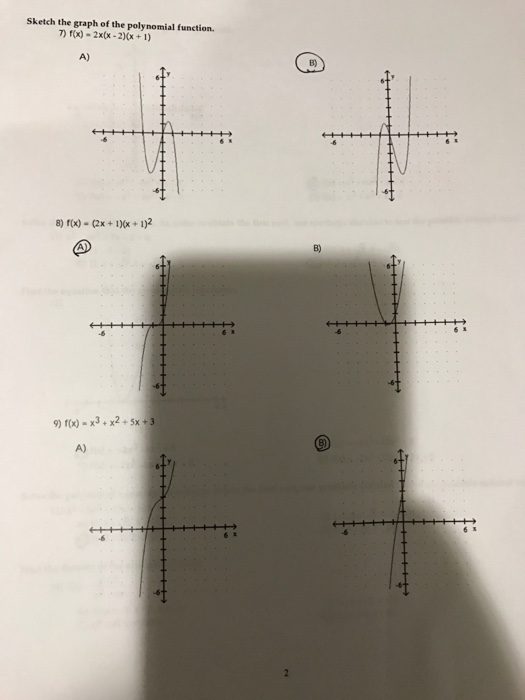 Sketch The Graph Of The Polynomial Function F X Chegg Com