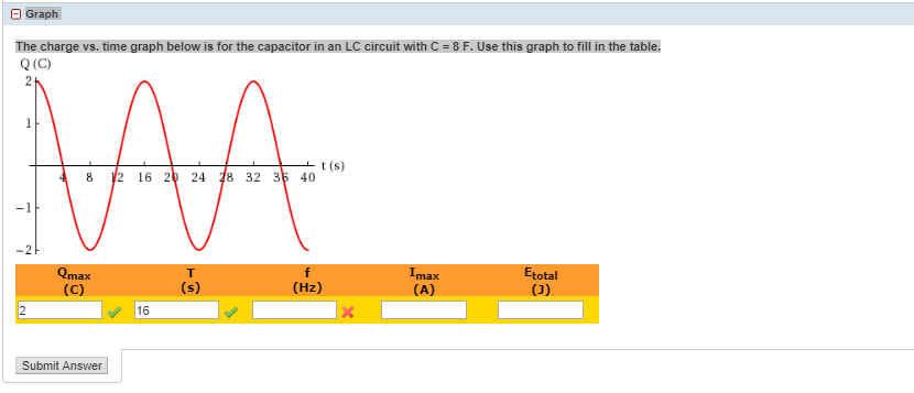 Solved Graph The Charge Vs Time Graph Below Is For The C Chegg Com