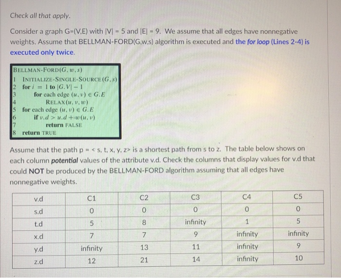 Solved Select The Best Answer Consider A Graph G V E Chegg Com