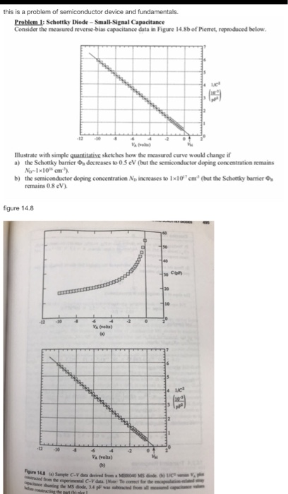 This Is A Problem Of Semiconductor Device And Fund - 