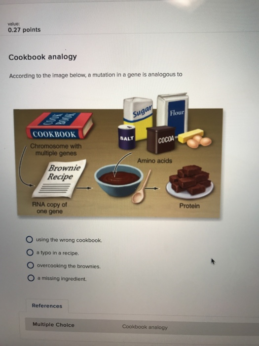 Solved Value 0 27 Points Cookbook Analogy According To T Chegg Com
