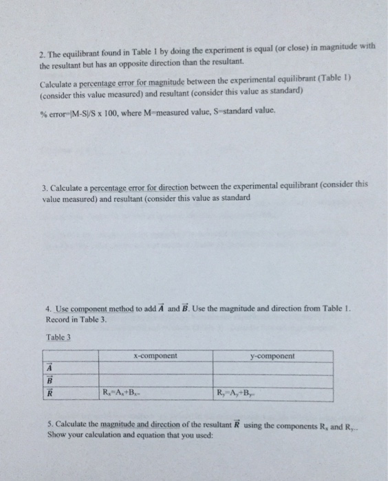 Theory of force table picture