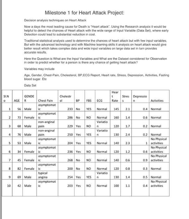 1 Milestone 1 for Heart Attack Project: Decision analysis techniques on Heart Attack Now a days the most leading cause for De