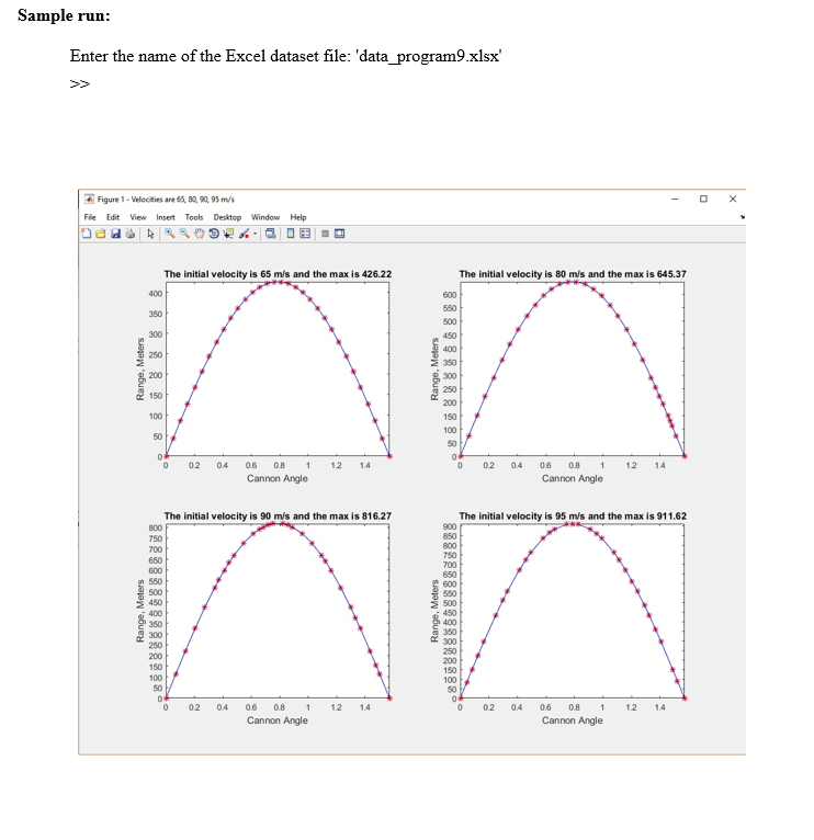 Sample run: Enter the name of the Excel dataset file: data program9.xlsx Figure1-Velocities are 65, 80, 90, 95 m/s File Edit