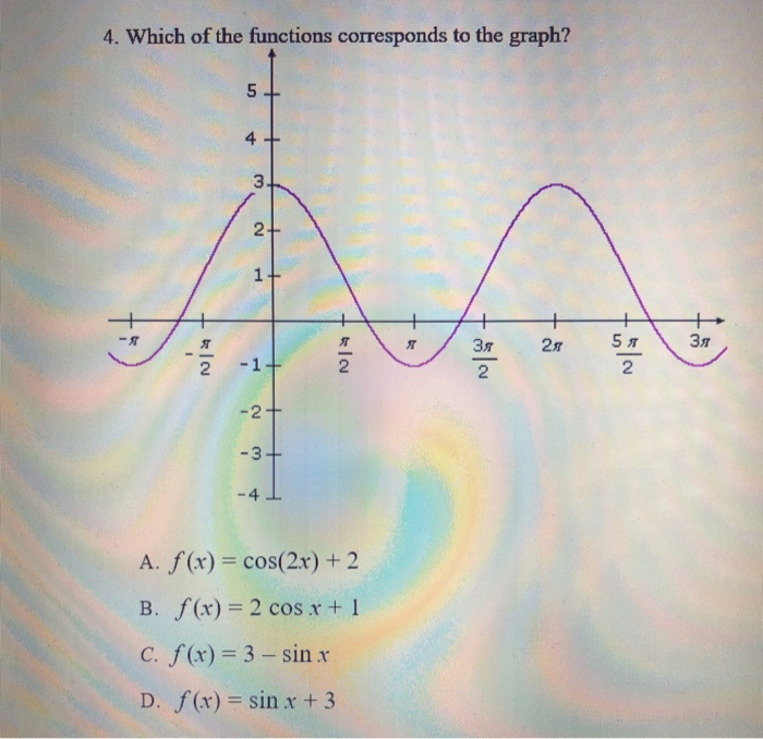 Solved 4 Which Of The Functions Corresponds To The Graph Chegg Com