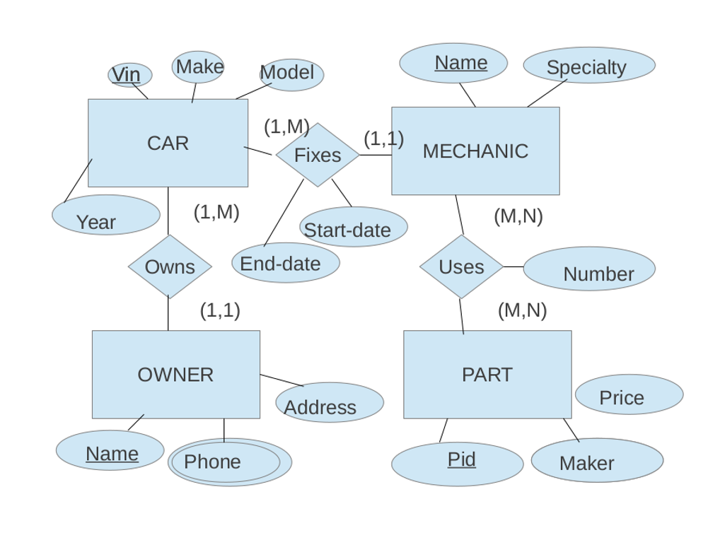 R diagrams. Er-модель (entity-relationship model). E R diagram. Er диаграмма пьесы. Er диаграмма музыкальной.