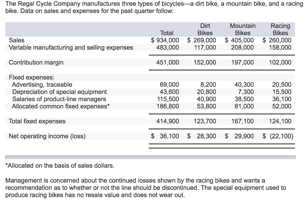 The Regal Cycle Pany Manufactures Three Types Of Chegg 