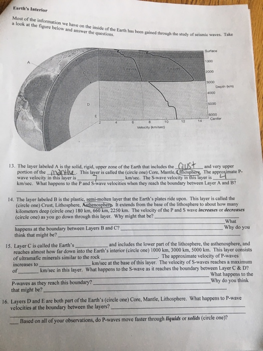 Solved Earth S Interior Most Of The Information We Have A