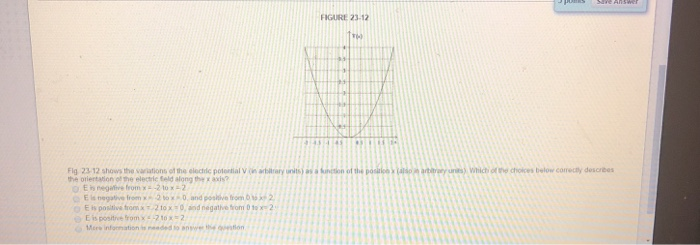 Solved Figure 23 12 Fig 23 12 Shows The Variations Otno E Chegg Com chegg