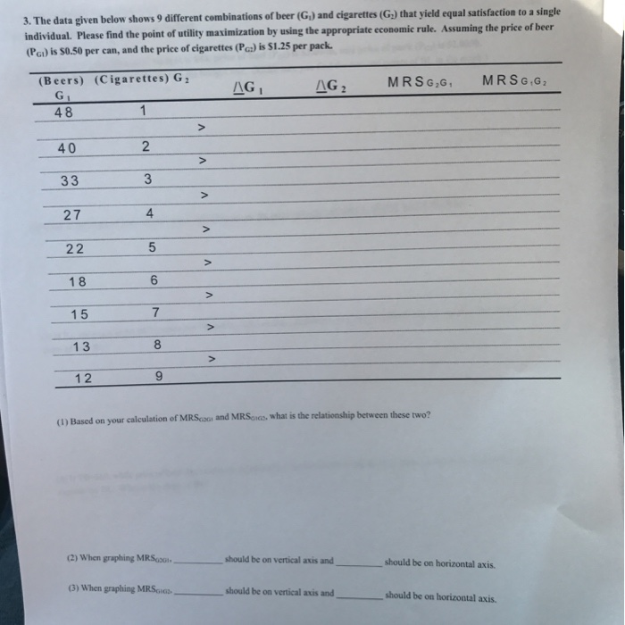 Solved 3. The data given below shows 9 different