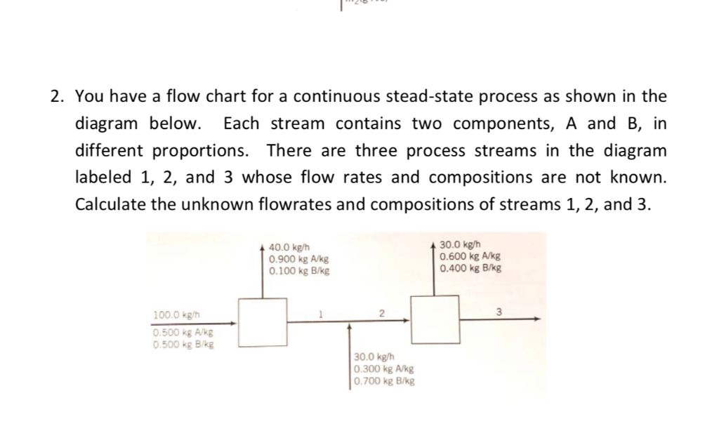 Continuous Flow Chart