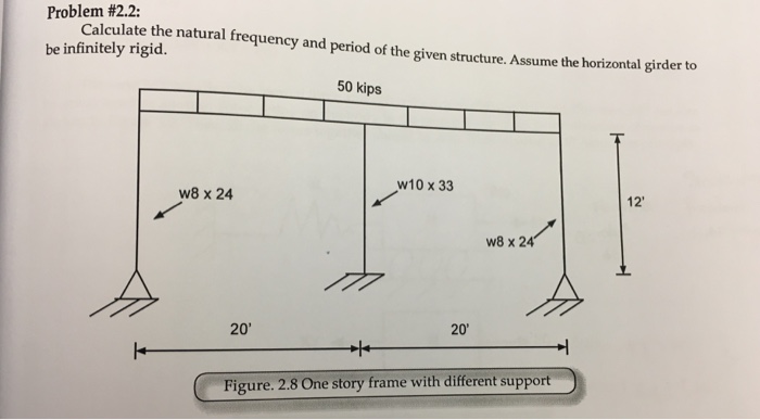 How to calculate natural frequency of a structure