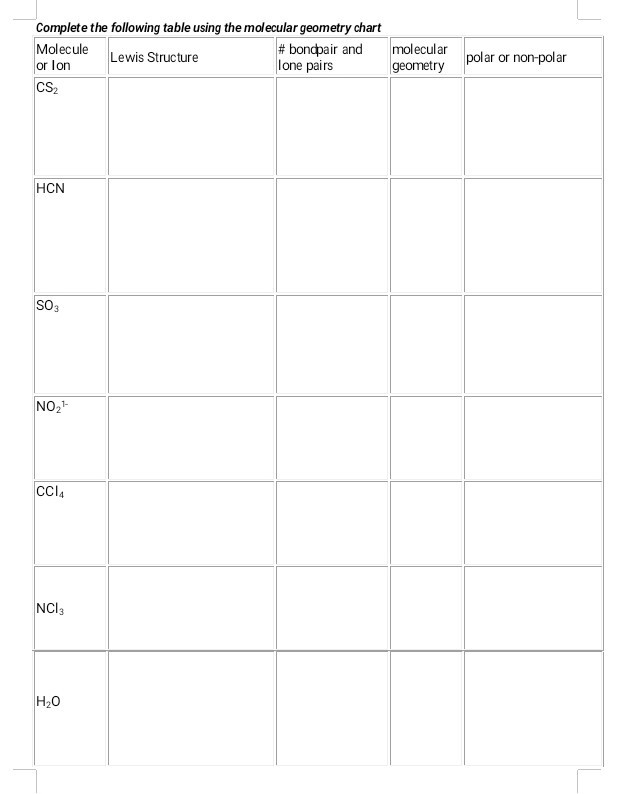 molecular geometry chart