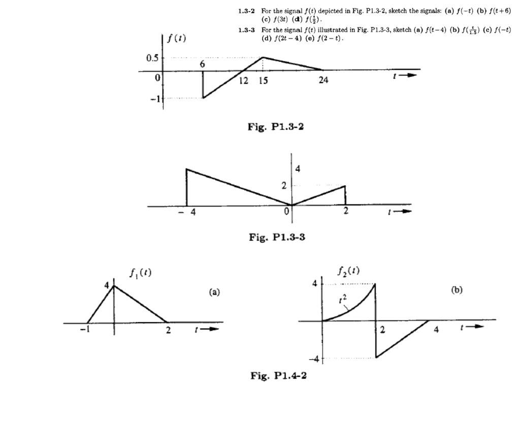 Solved For The Signal F T Depicted In Fig P1 3 2 Sketc Chegg Com